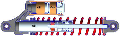 Gas Filled Shock Absorbers